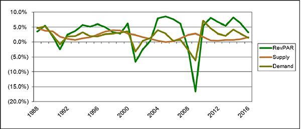 (line graph)